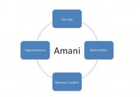 فوطة أمانى الصحية الجديدة فى مصر