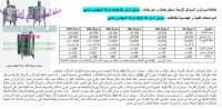 عرض بعض مكونات خط تصنيع الجلاتين من رائد الهندسة الصناعية